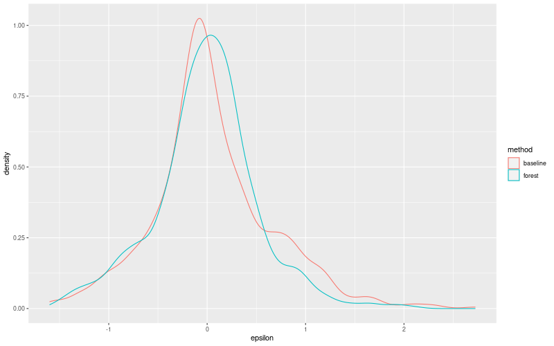 My plot :)